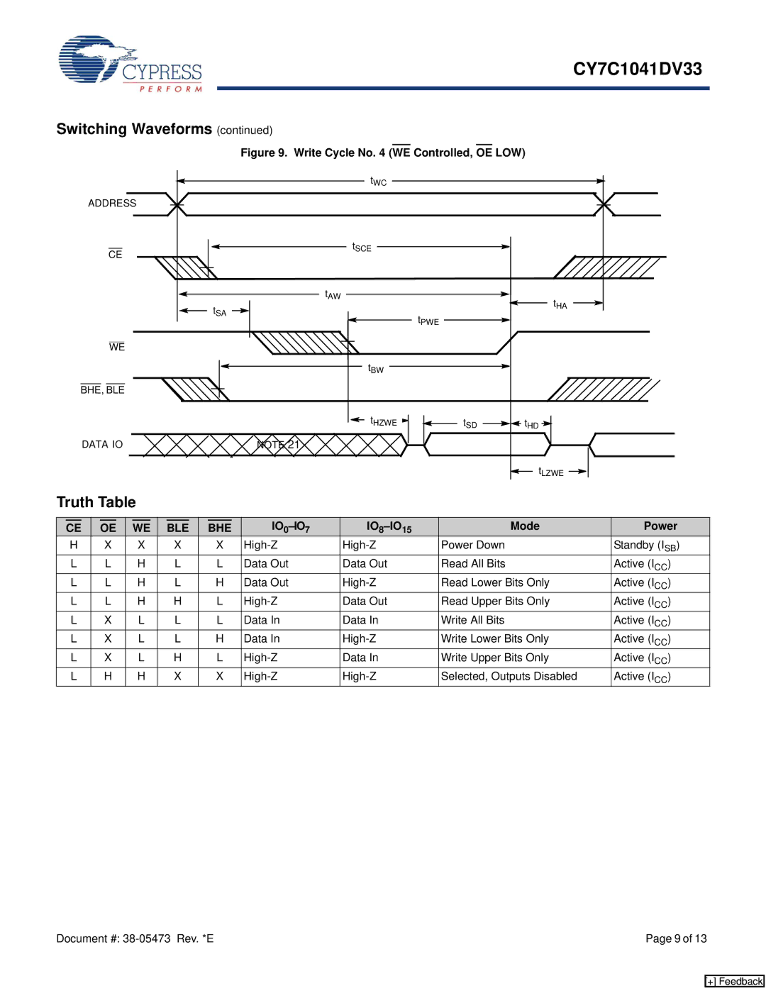 Cypress CY7C1041DV33 manual Truth Table, IO8-IO15 Mode Power, Data IO 