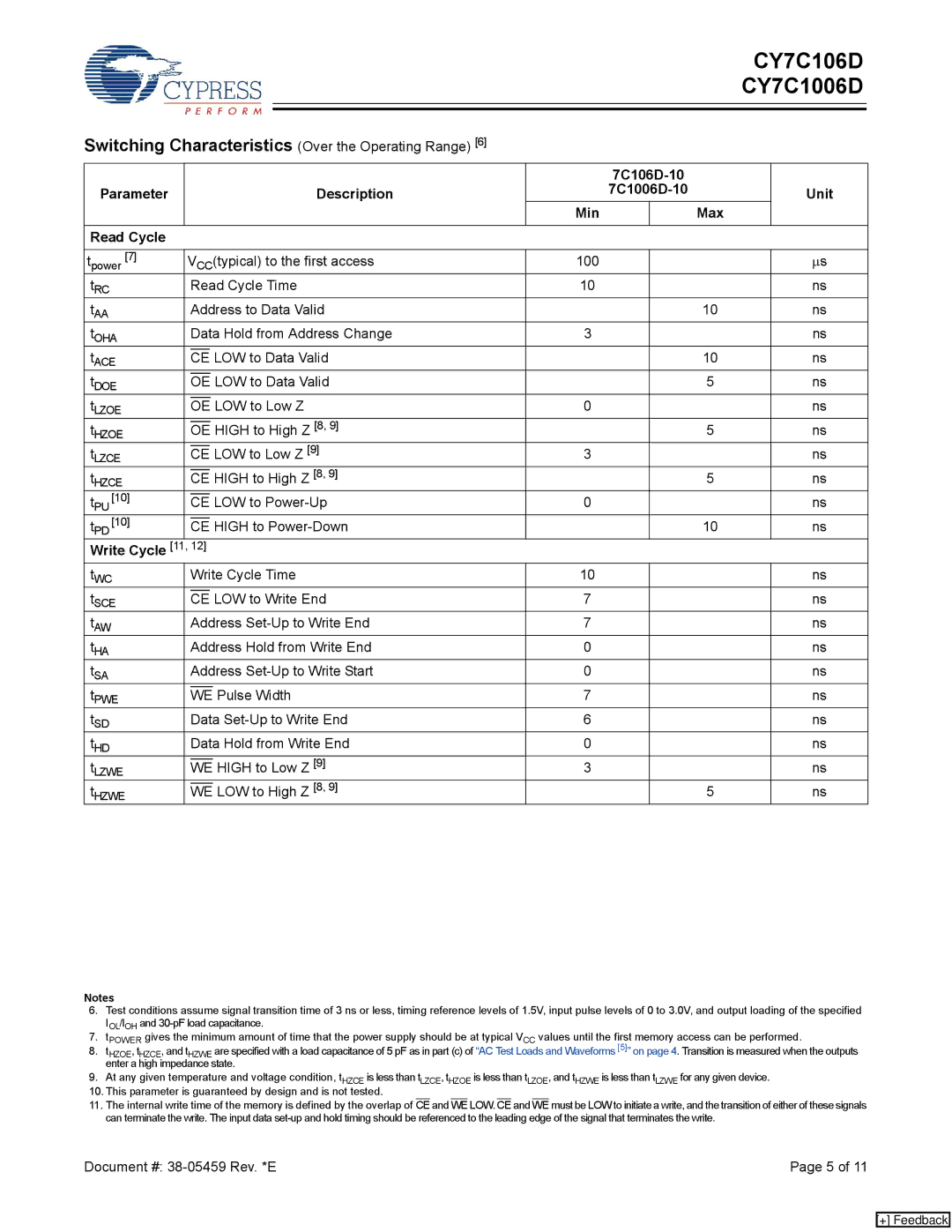 Cypress CY7C1006D, CY7C106D manual Parameter Description, Min Max Read Cycle 