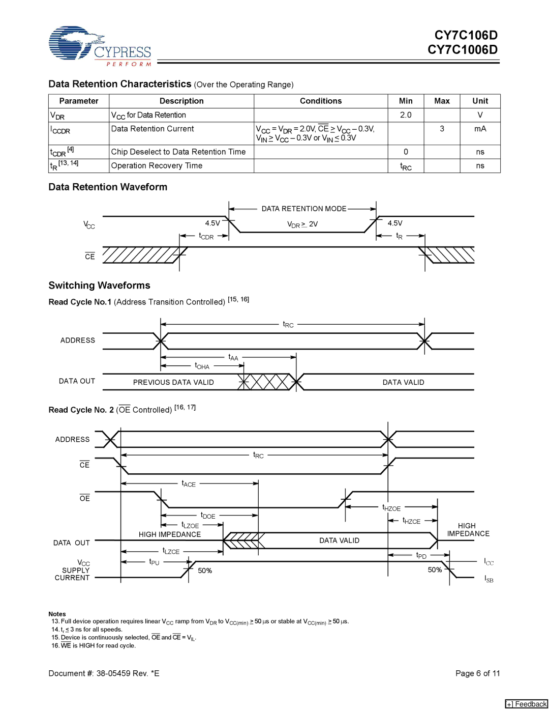 Cypress CY7C106D Data Retention Characteristics Over the Operating Range, Data Retention Waveform, Switching Waveforms 