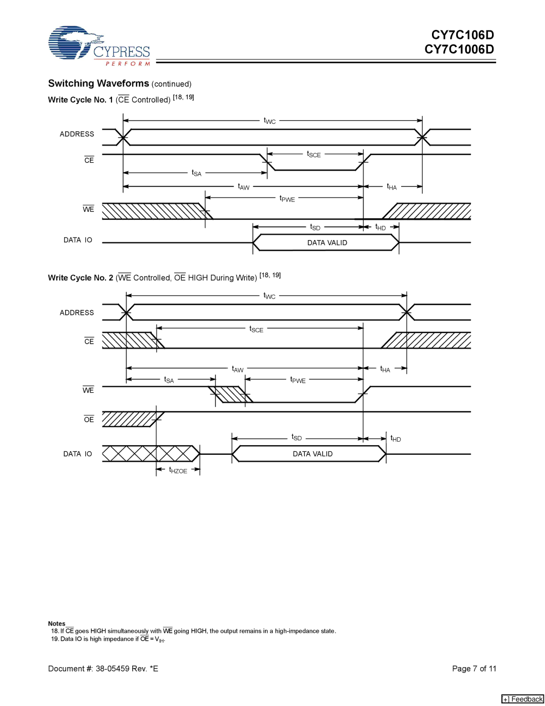 Cypress CY7C1006D, CY7C106D manual Write Cycle No CE Controlled 18, Write Cycle No WE Controlled, OE High During Write 18 