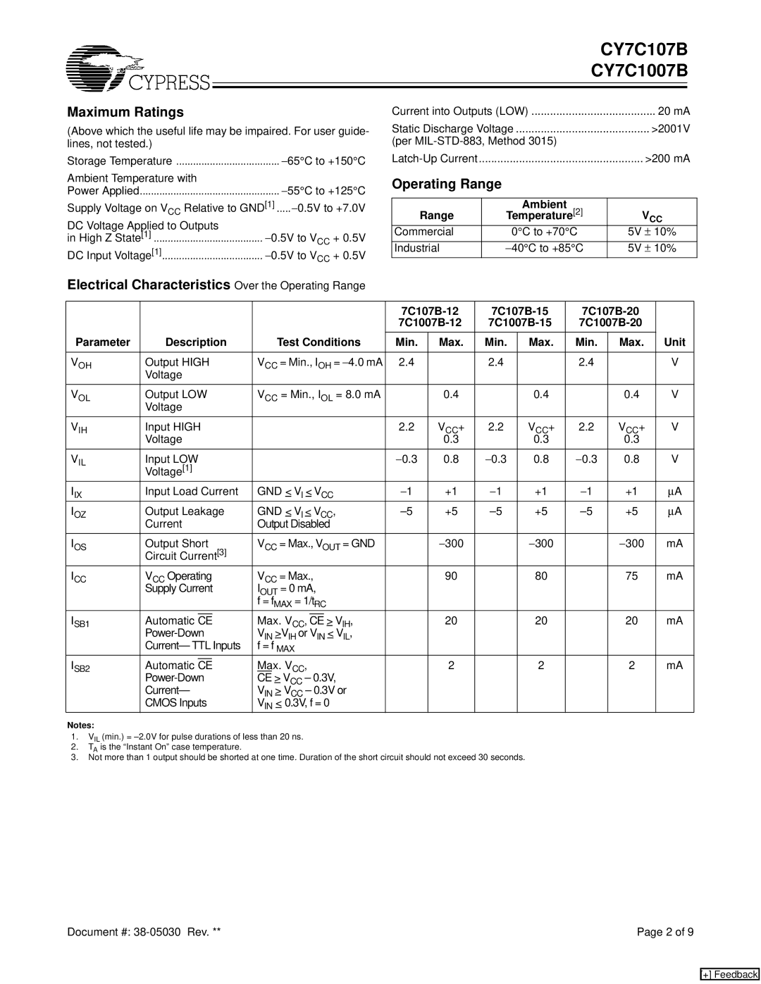 Cypress CY7C107B, CY7C1007B manual Maximum Ratings, Electrical Characteristics Over the Operating Range 