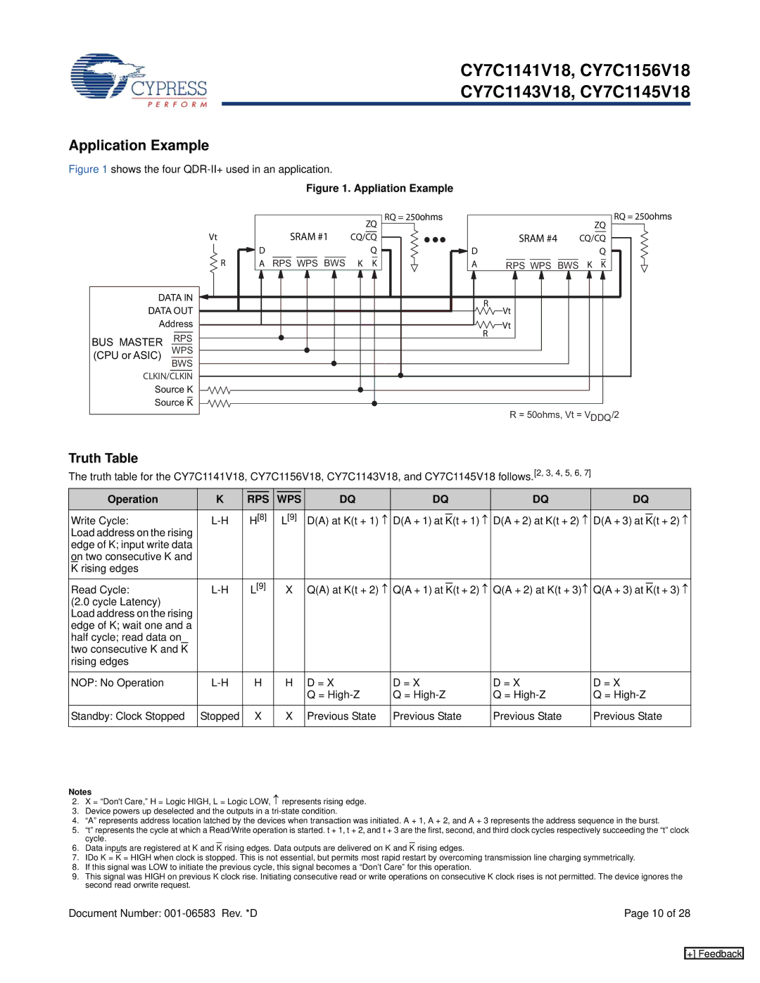 Cypress CY7C1143V18, CY7C1145V18, CY7C1141V18, CY7C1156V18 manual Application Example, Sram #4, BUS Master, Operation 