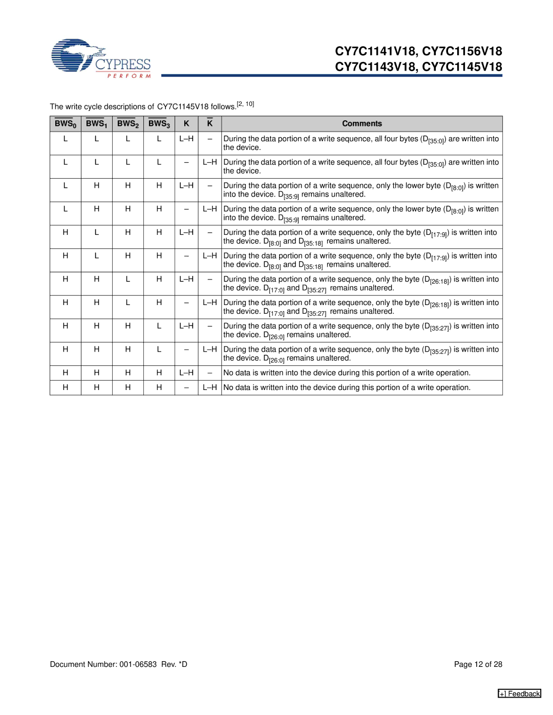 Cypress CY7C1141V18 Write cycle descriptions of CY7C1145V18 follows.2, Device, Into the device. D359 remains unaltered 