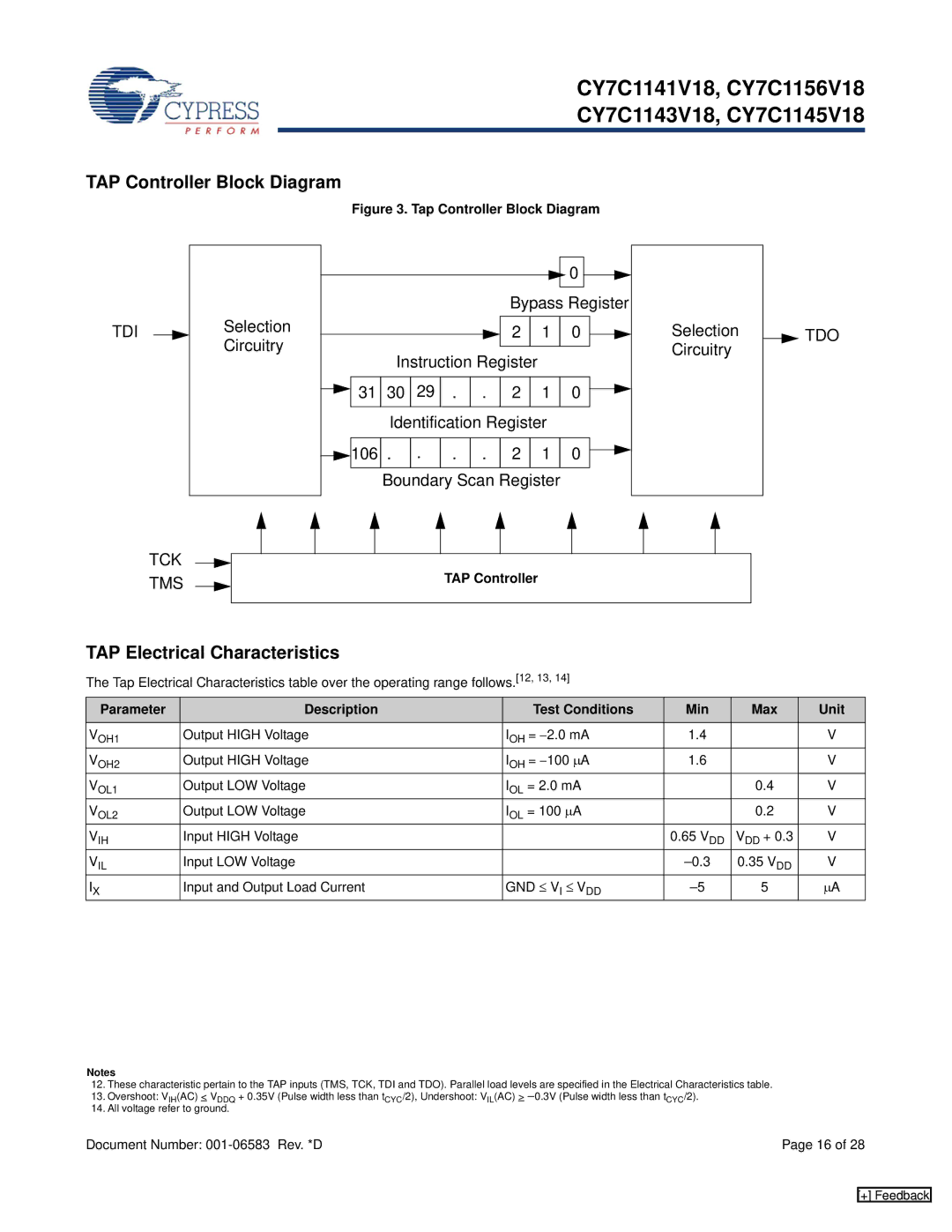 Cypress CY7C1145V18, CY7C1141V18, CY7C1143V18 TAP Controller Block Diagram, TAP Electrical Characteristics, Gnd ≤ Vi ≤ Vdd 