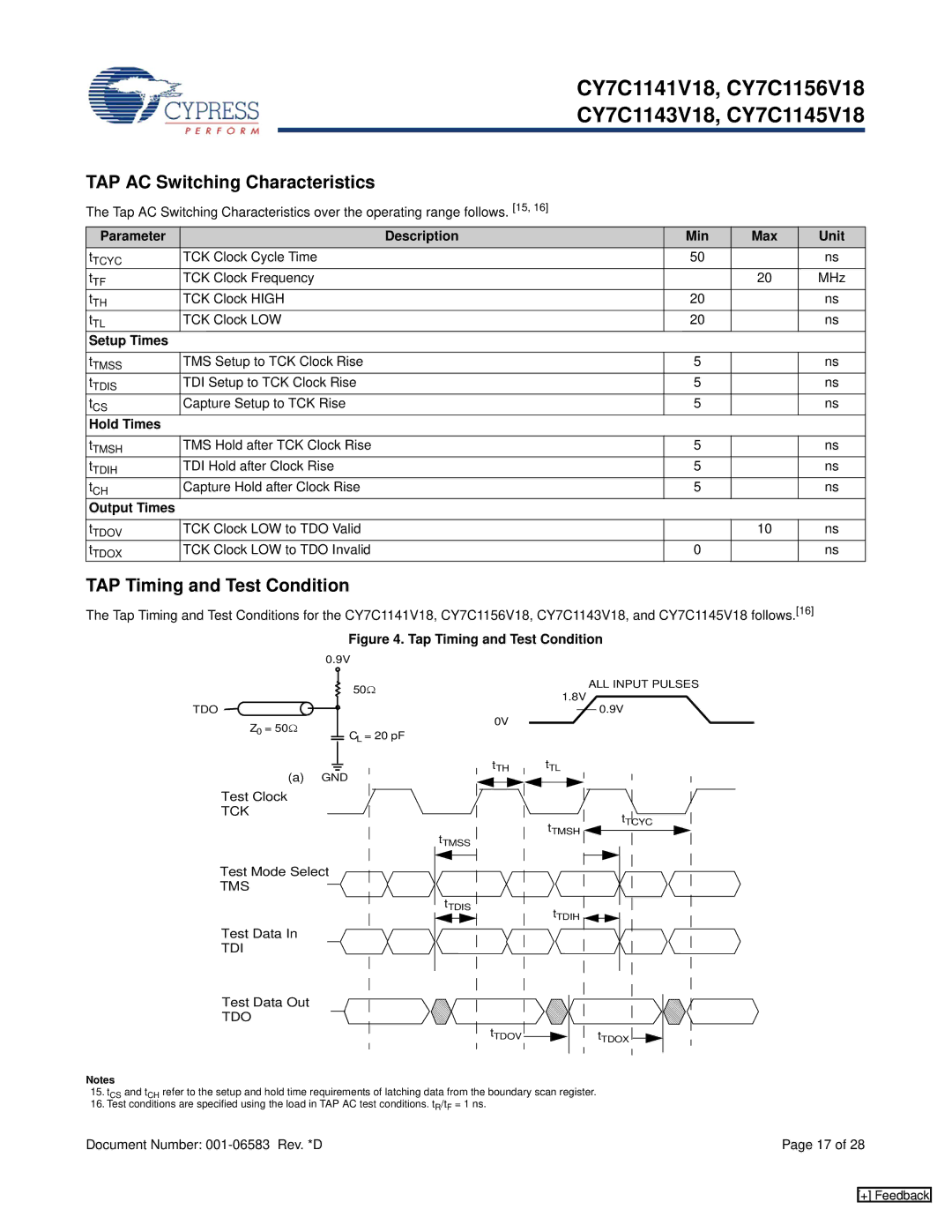 Cypress CY7C1141V18, CY7C1145V18, CY7C1143V18, CY7C1156V18 TAP AC Switching Characteristics, TAP Timing and Test Condition 