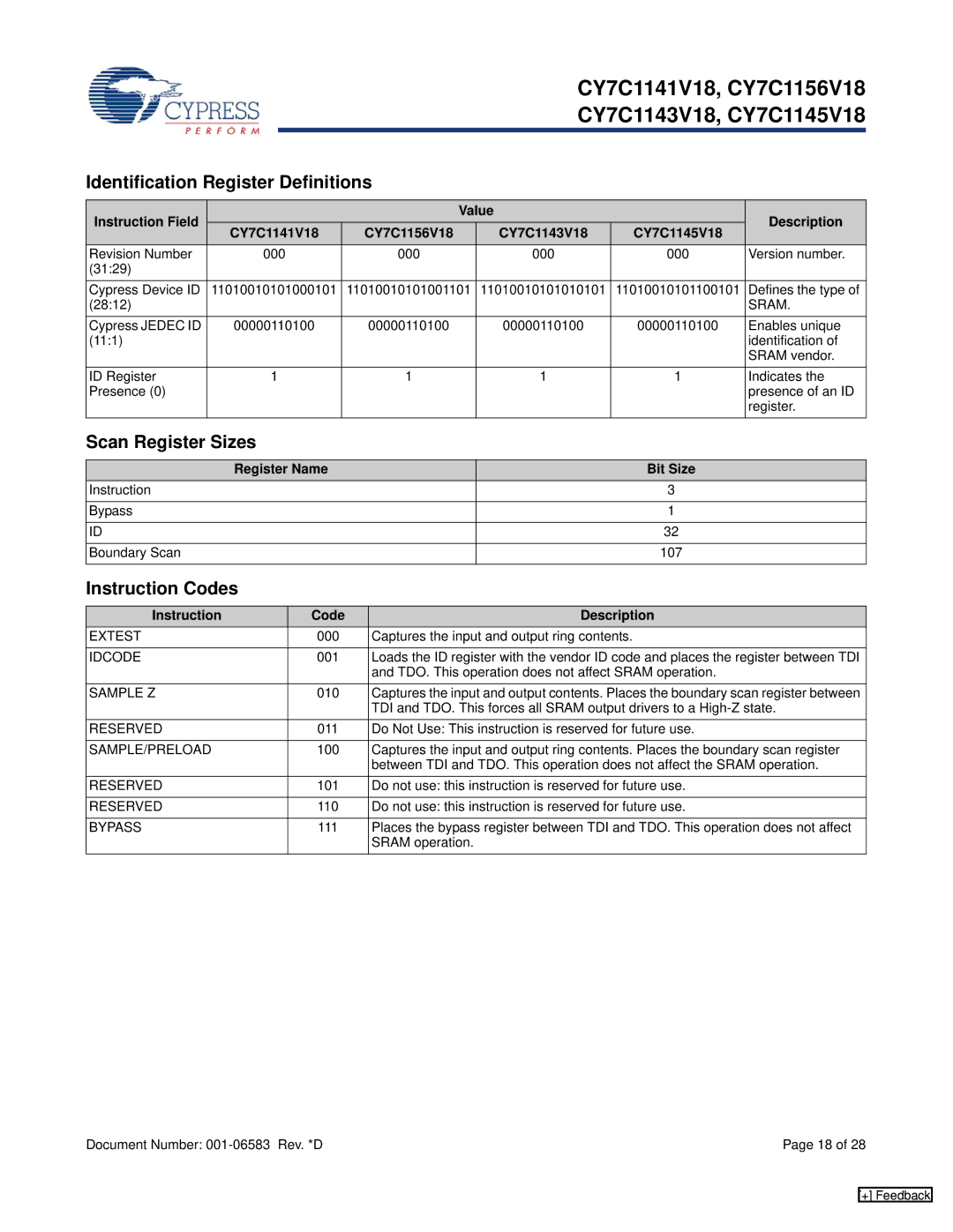 Cypress CY7C1143V18, CY7C1145V18, CY7C1141V18 Identification Register Definitions, Scan Register Sizes, Instruction Codes 