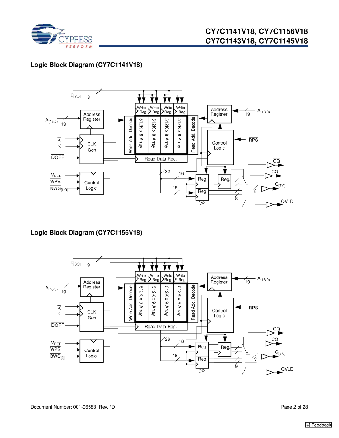 Cypress CY7C1143V18, CY7C1145V18 manual Logic Block Diagram CY7C1141V18, Logic Block Diagram CY7C1156V18 