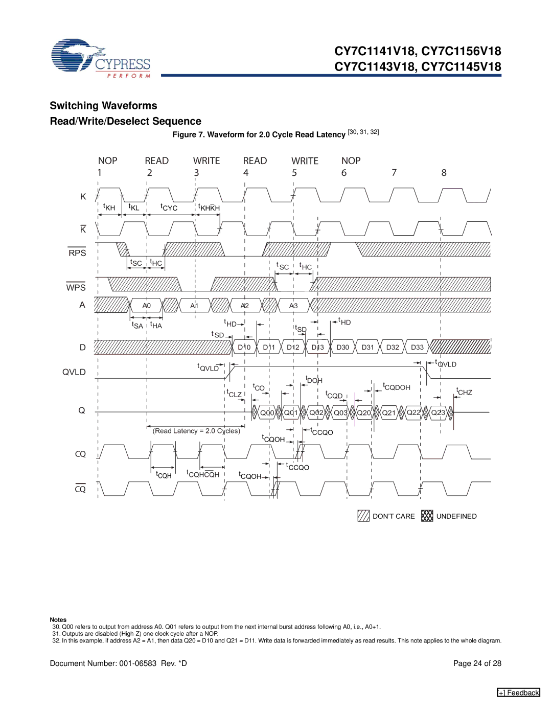 Cypress CY7C1145V18 manual Switching Waveforms Read/Write/Deselect Sequence, Waveform for 2.0 Cycle Read Latency 30, 31 