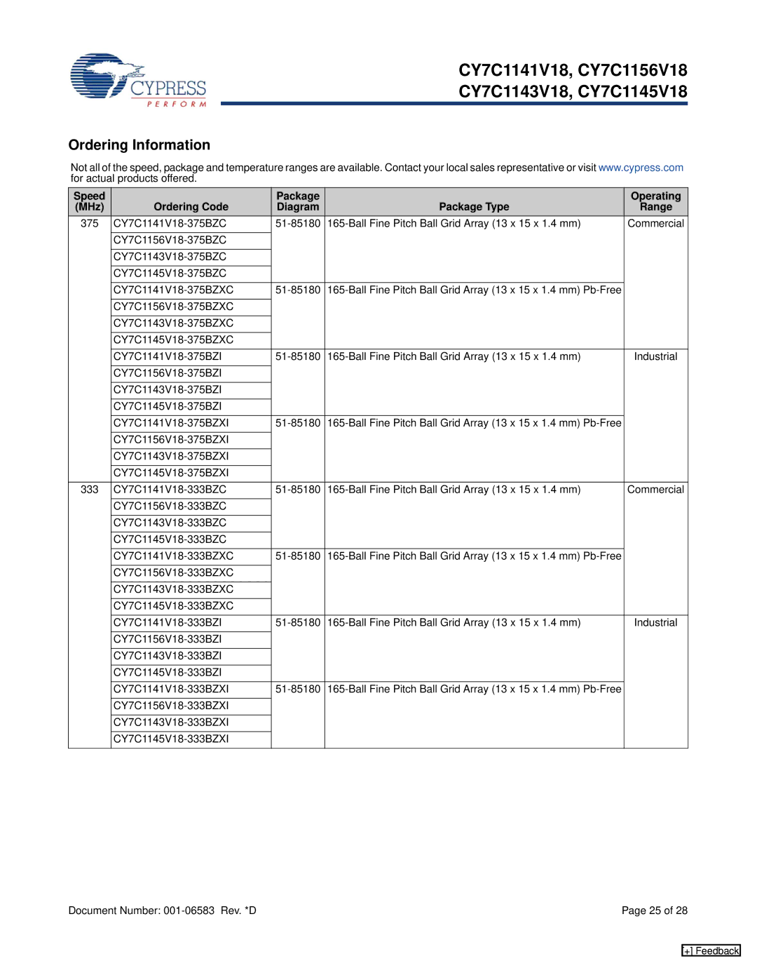 Cypress CY7C1141V18, CY7C1145V18 manual Ordering Information, Speed Ordering Code Package Package Type Operating, Diagram 