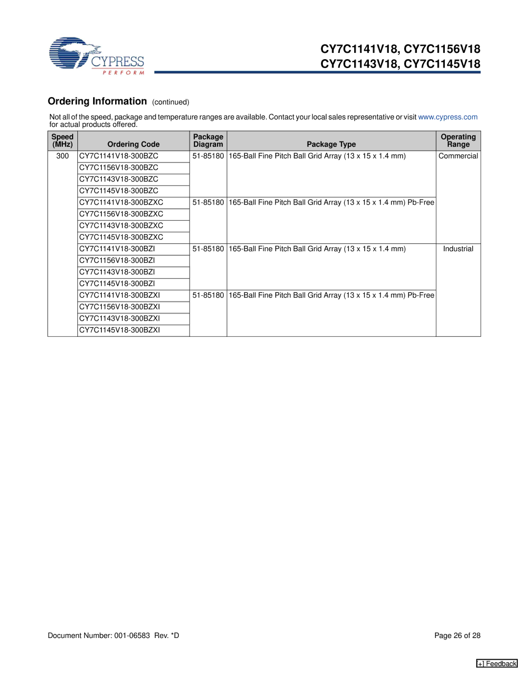 Cypress CY7C1143V18, CY7C1145V18, CY7C1141V18, CY7C1156V18 manual 300 