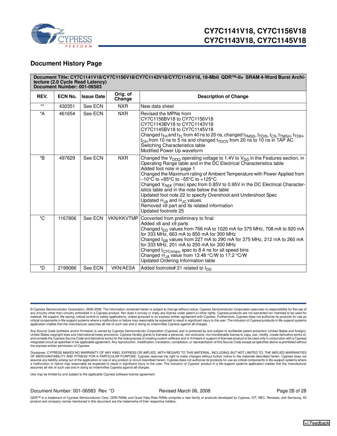 Cypress CY7C1145V18, CY7C1141V18 Document History, ECN No Issue Date Orig. Description of Change, Vkn/Kkvtmp, Vkn/Aesa 