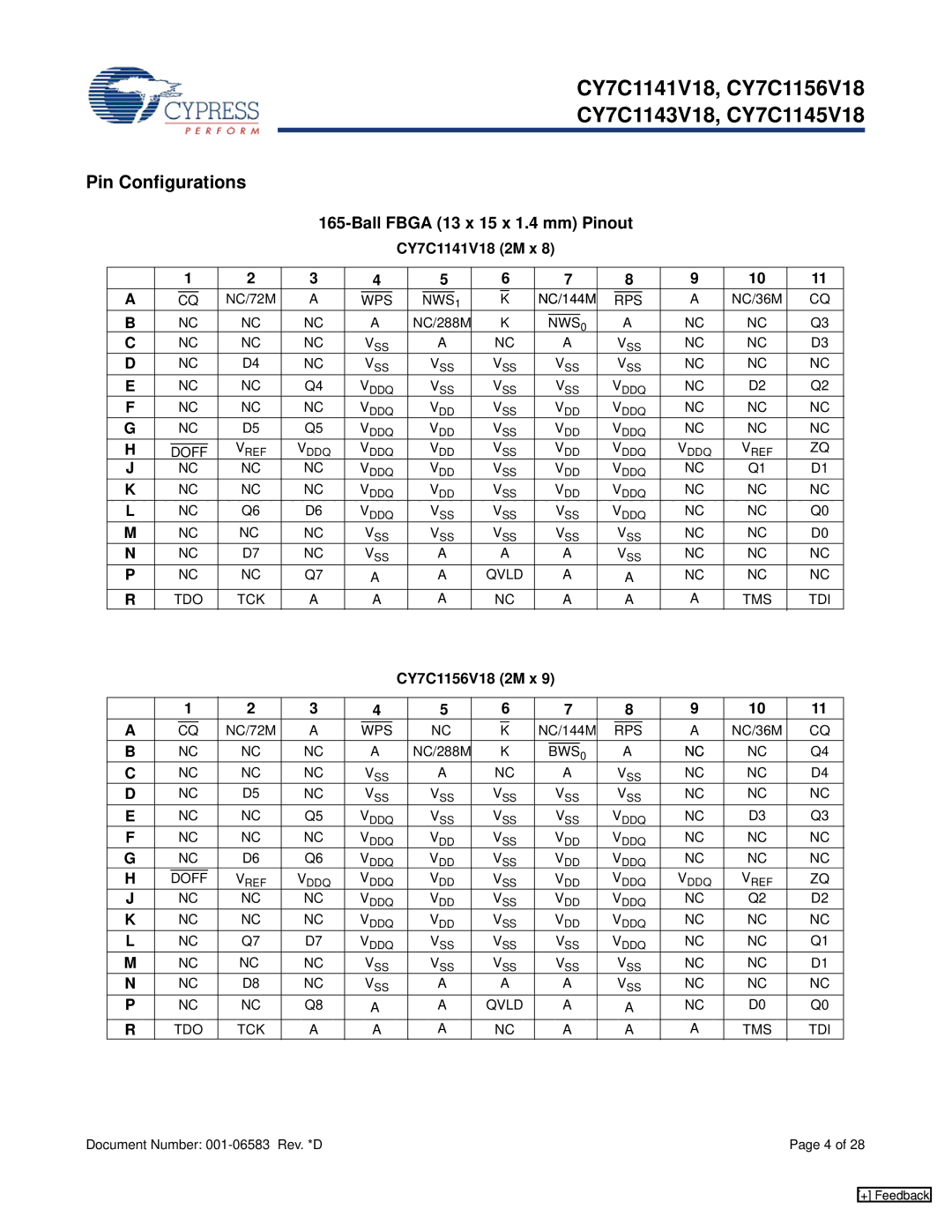 Cypress CY7C1145V18, CY7C1143V18 manual Pin Configurations, CY7C1141V18 2M x, CY7C1156V18 2M x, NC/144M 