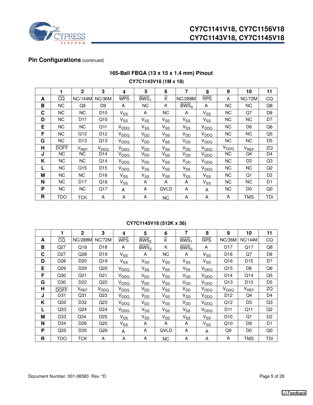 Cypress CY7C1141V18, CY7C1156V18 manual CY7C1143V18 1M x, CY7C1145V18 512K x, Wps Bws Rps 