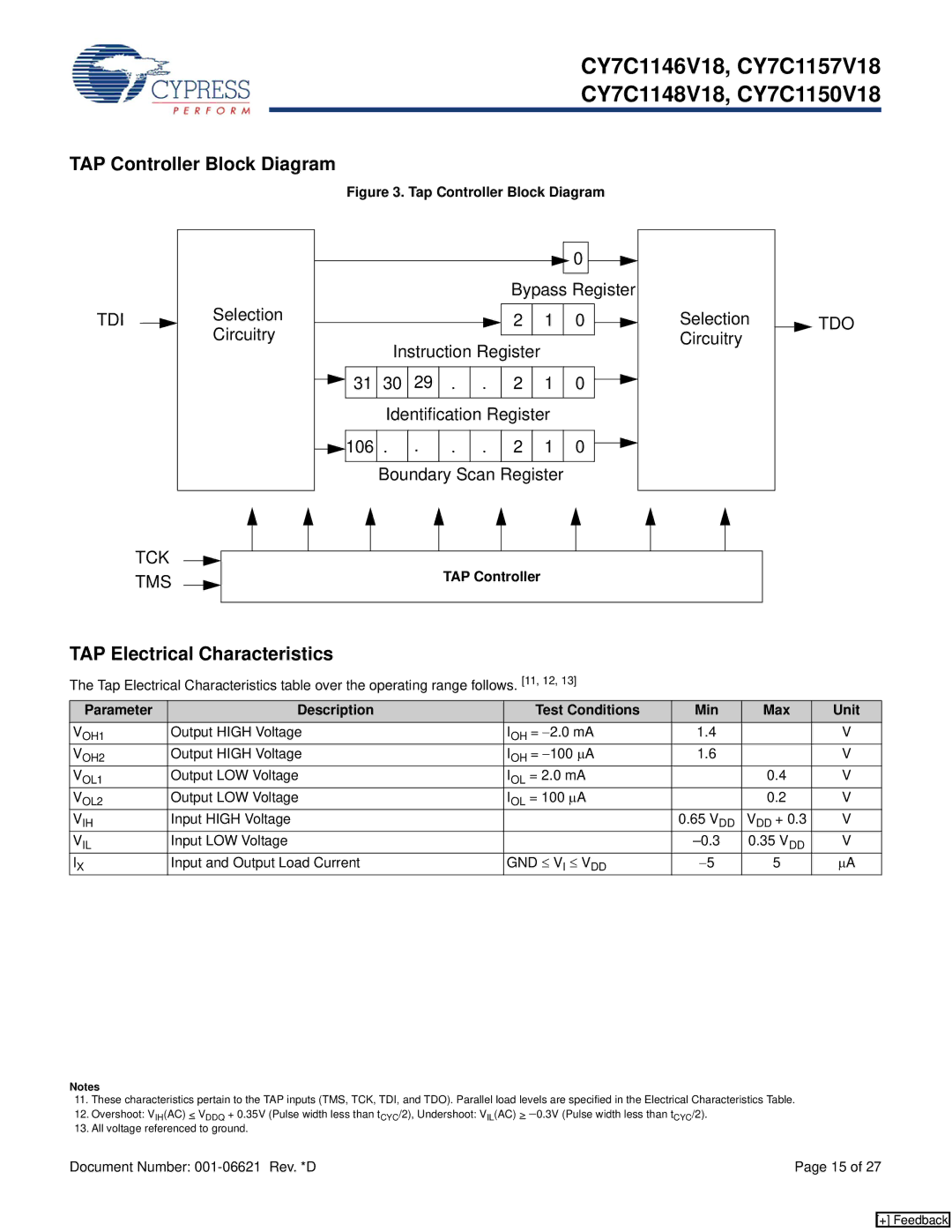 Cypress CY7C1157V18, CY7C1148V18, CY7C1146V18 TAP Controller Block Diagram, TAP Electrical Characteristics, Gnd ≤ Vi ≤ Vdd 