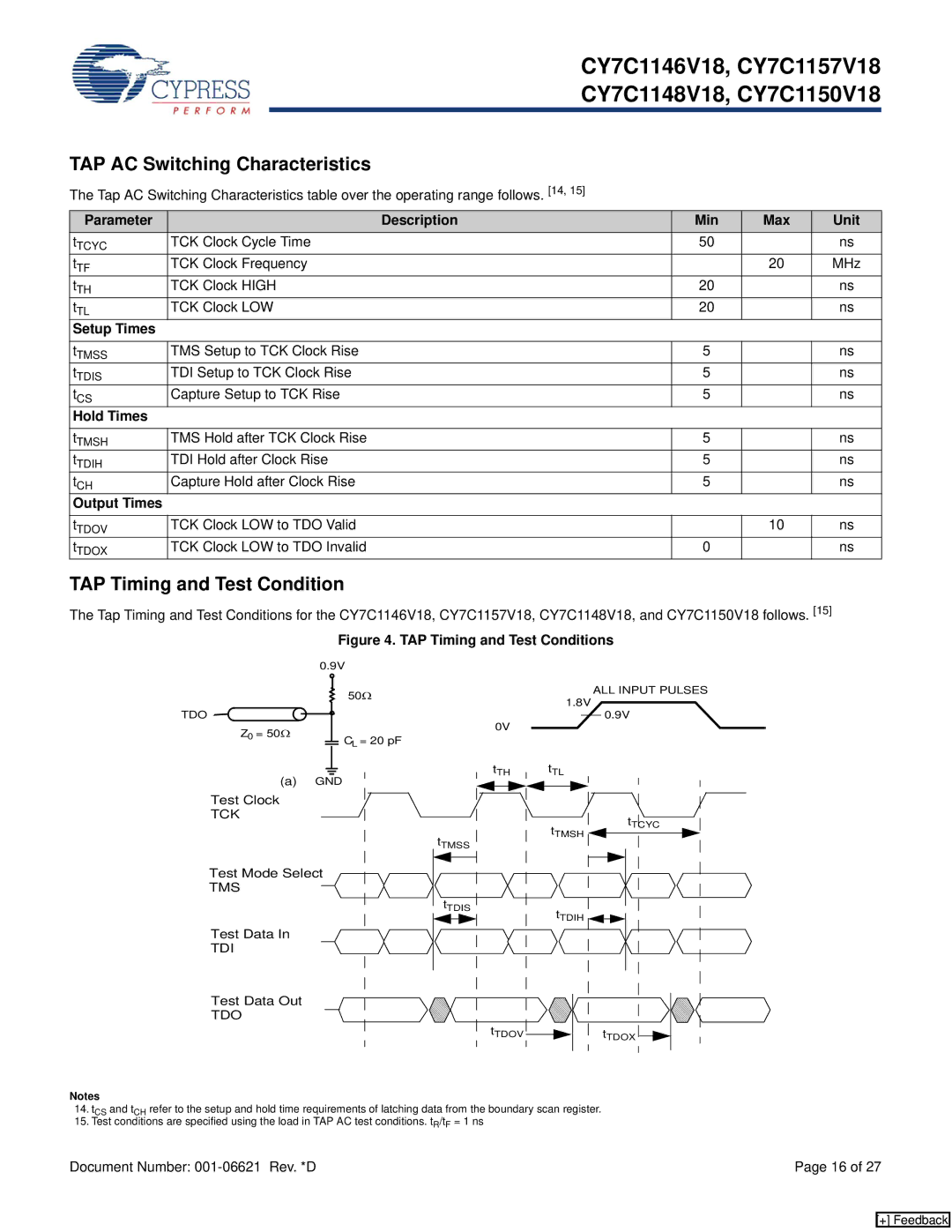 Cypress CY7C1148V18, CY7C1146V18, CY7C1150V18, CY7C1157V18 TAP AC Switching Characteristics, TAP Timing and Test Condition 