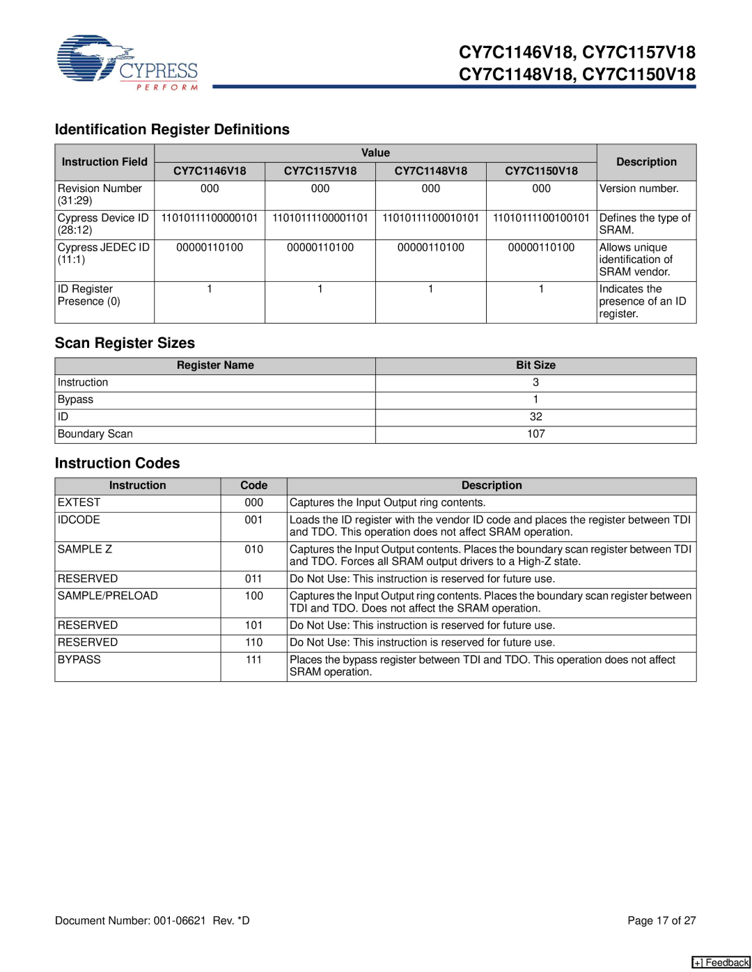 Cypress CY7C1146V18, CY7C1148V18, CY7C1150V18 Identification Register Definitions, Scan Register Sizes, Instruction Codes 