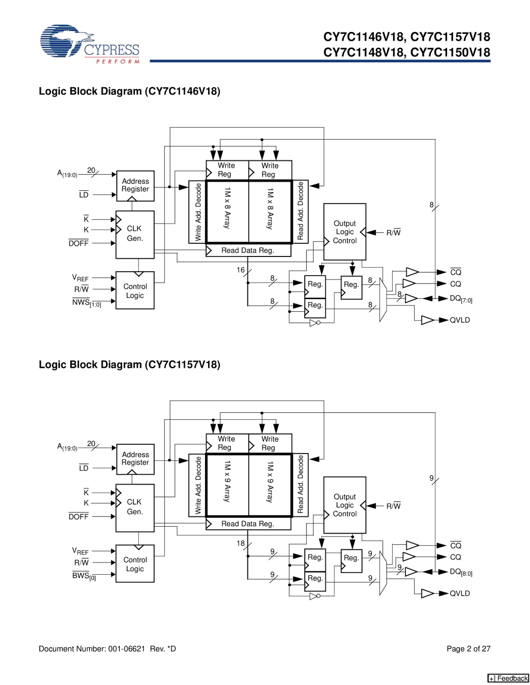 Cypress CY7C1150V18, CY7C1148V18 manual Logic Block Diagram CY7C1146V18, Logic Block Diagram CY7C1157V18 