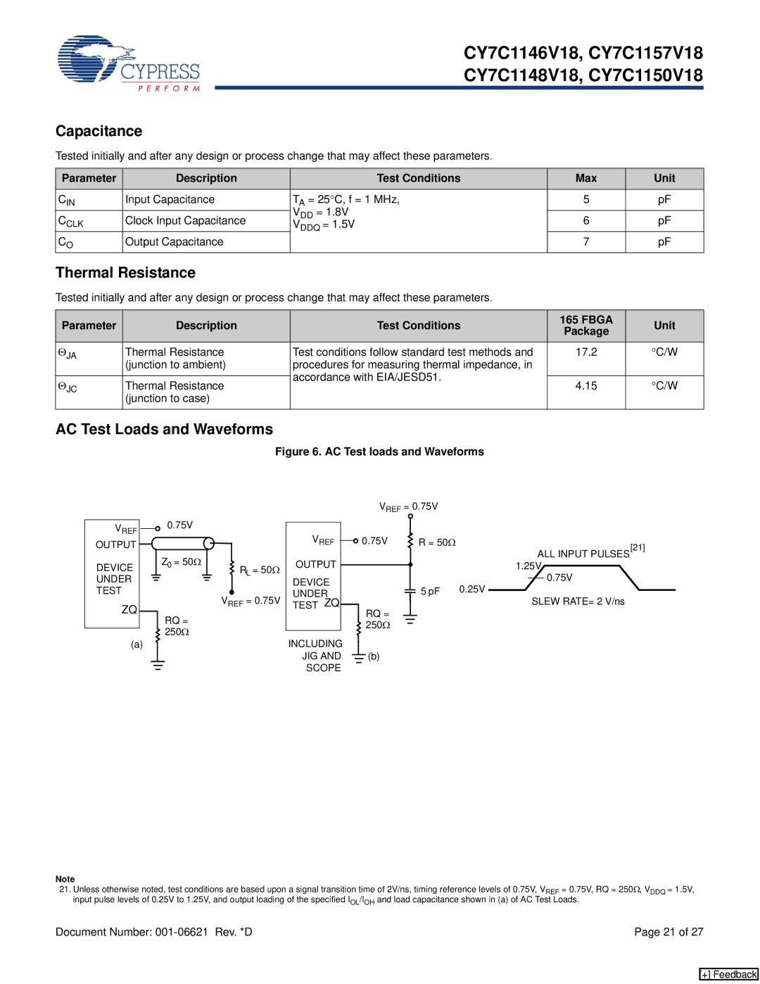 Cypress CY7C1146V18, CY7C1148V18, CY7C1150V18, CY7C1157V18 manual Capacitance, Thermal Resistance, AC Test Loads and Waveforms 