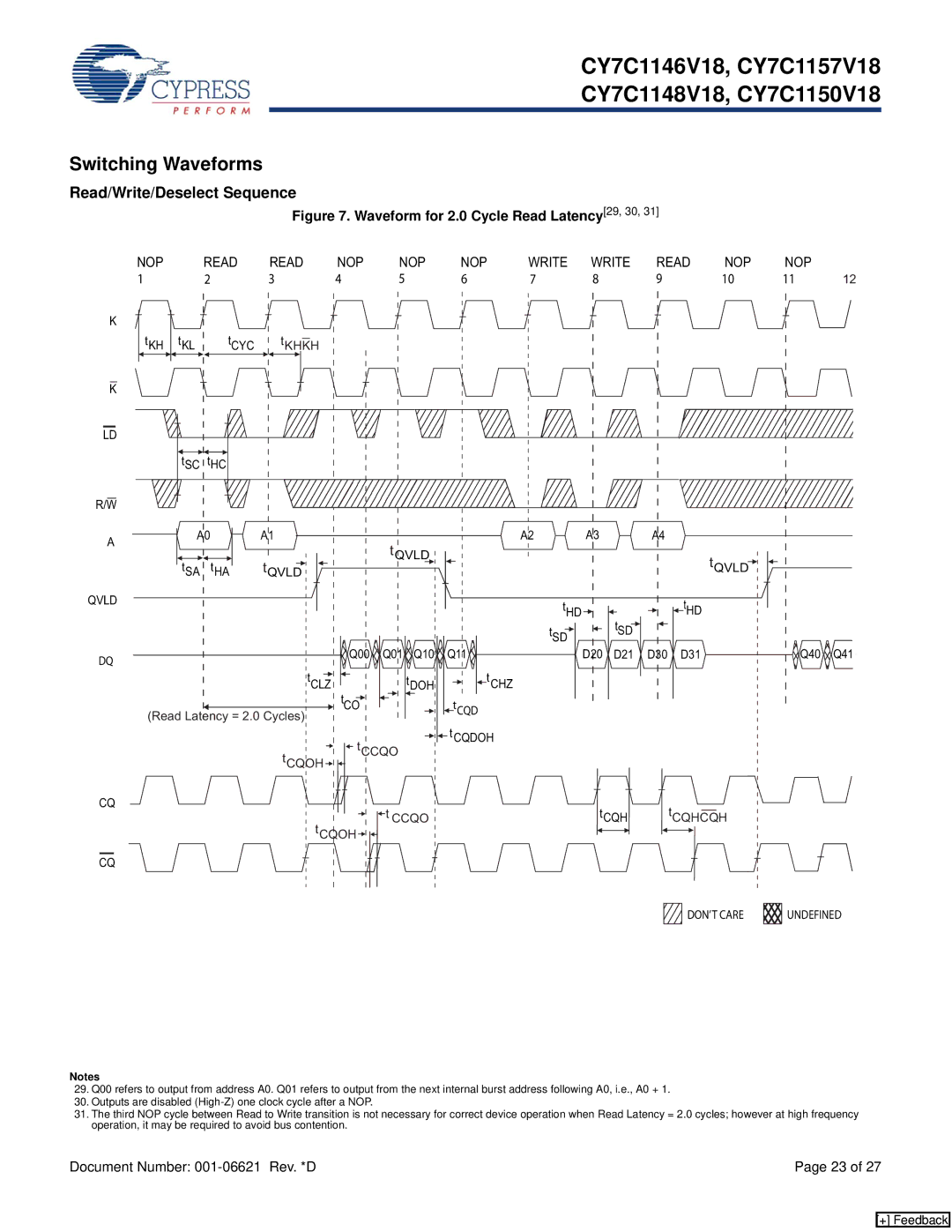 Cypress CY7C1157V18, CY7C1148V18, CY7C1146V18 manual Switching Waveforms, Read/Write/Deselect Sequence, Nop, Read NOP Write 