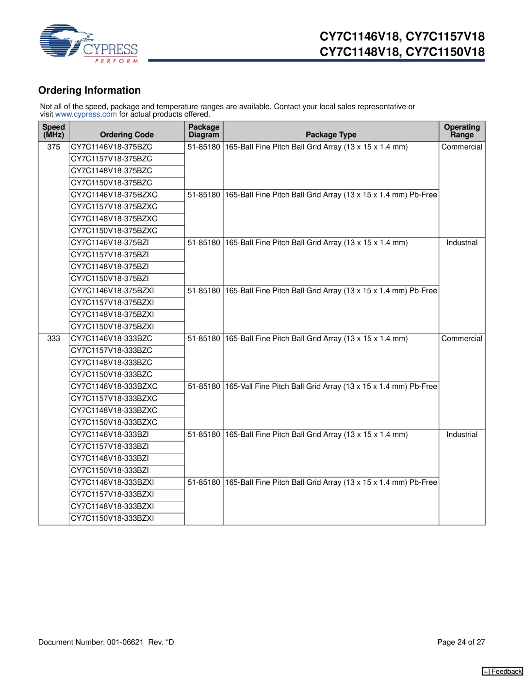 Cypress CY7C1148V18, CY7C1146V18, CY7C1150V18, CY7C1157V18 manual Ordering Information 