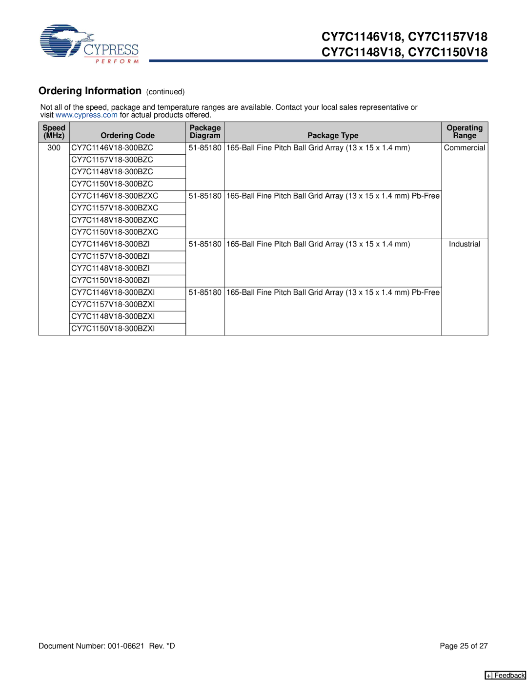 Cypress CY7C1146V18, CY7C1148V18, CY7C1150V18, CY7C1157V18 manual 300 