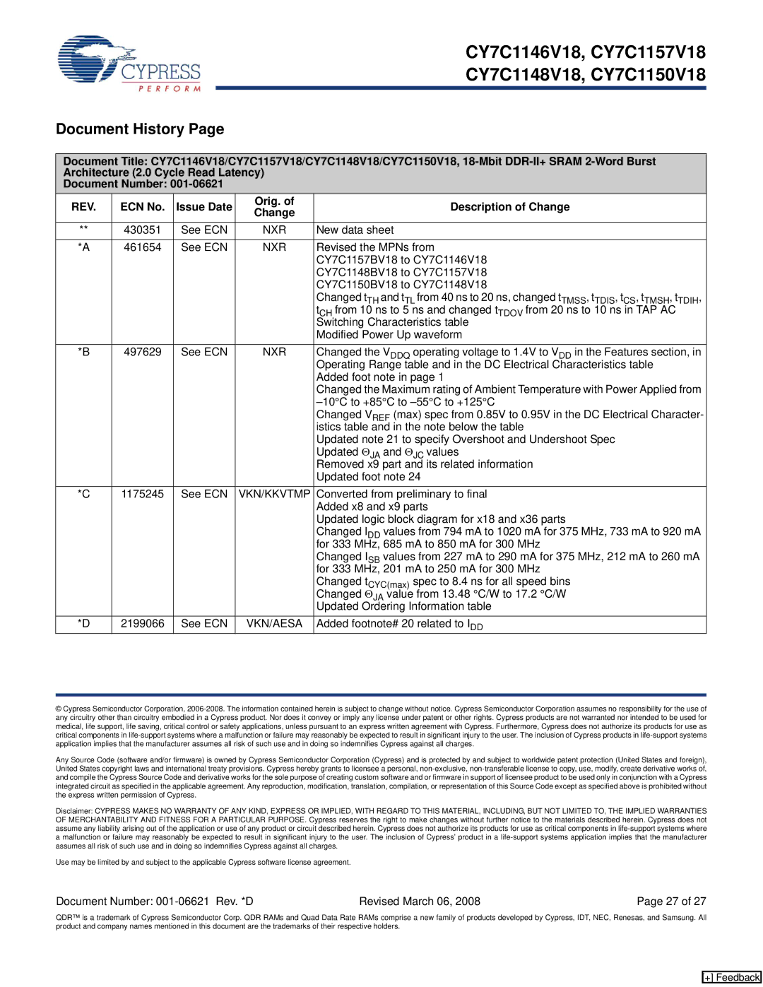 Cypress CY7C1157V18 manual Document History, ECN No Issue Date Orig. Description of Change, Nxr, Vkn/Kkvtmp, Vkn/Aesa 