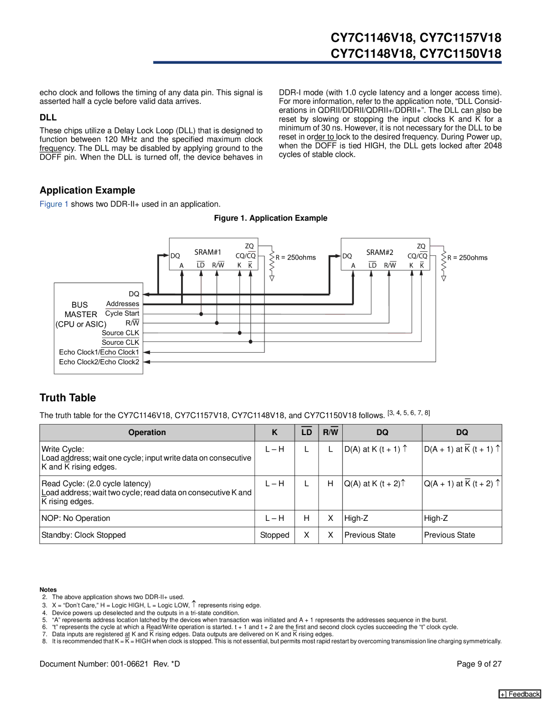 Cypress CY7C1146V18, CY7C1148V18, CY7C1150V18, CY7C1157V18 manual Truth Table, SRAM#1 SRAM#2, Master, Operation 