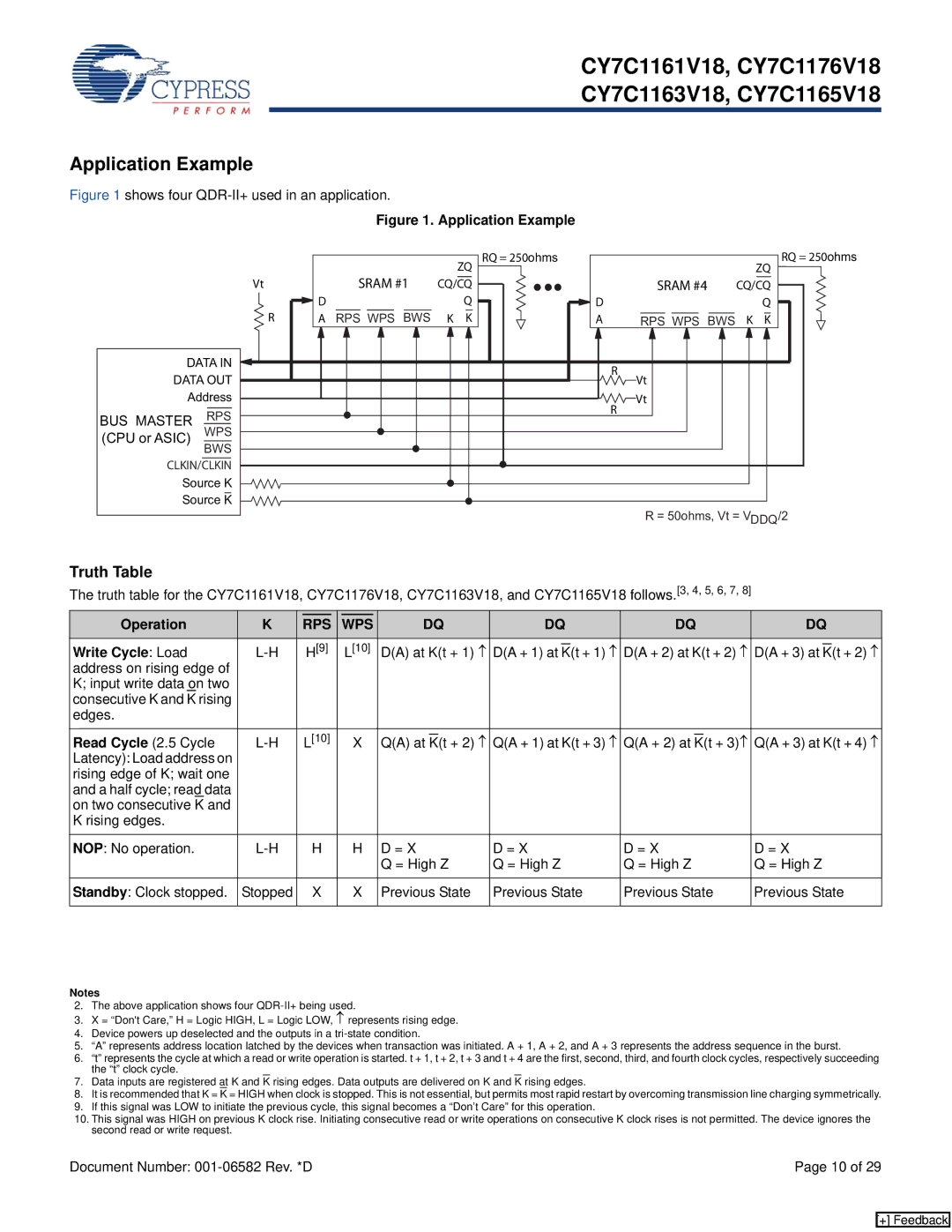 Cypress CY7C1163V18, CY7C1165V18 manual Application Example, Truth Table, Operation, Write Cycle Load, Read Cycle 2.5 Cycle 