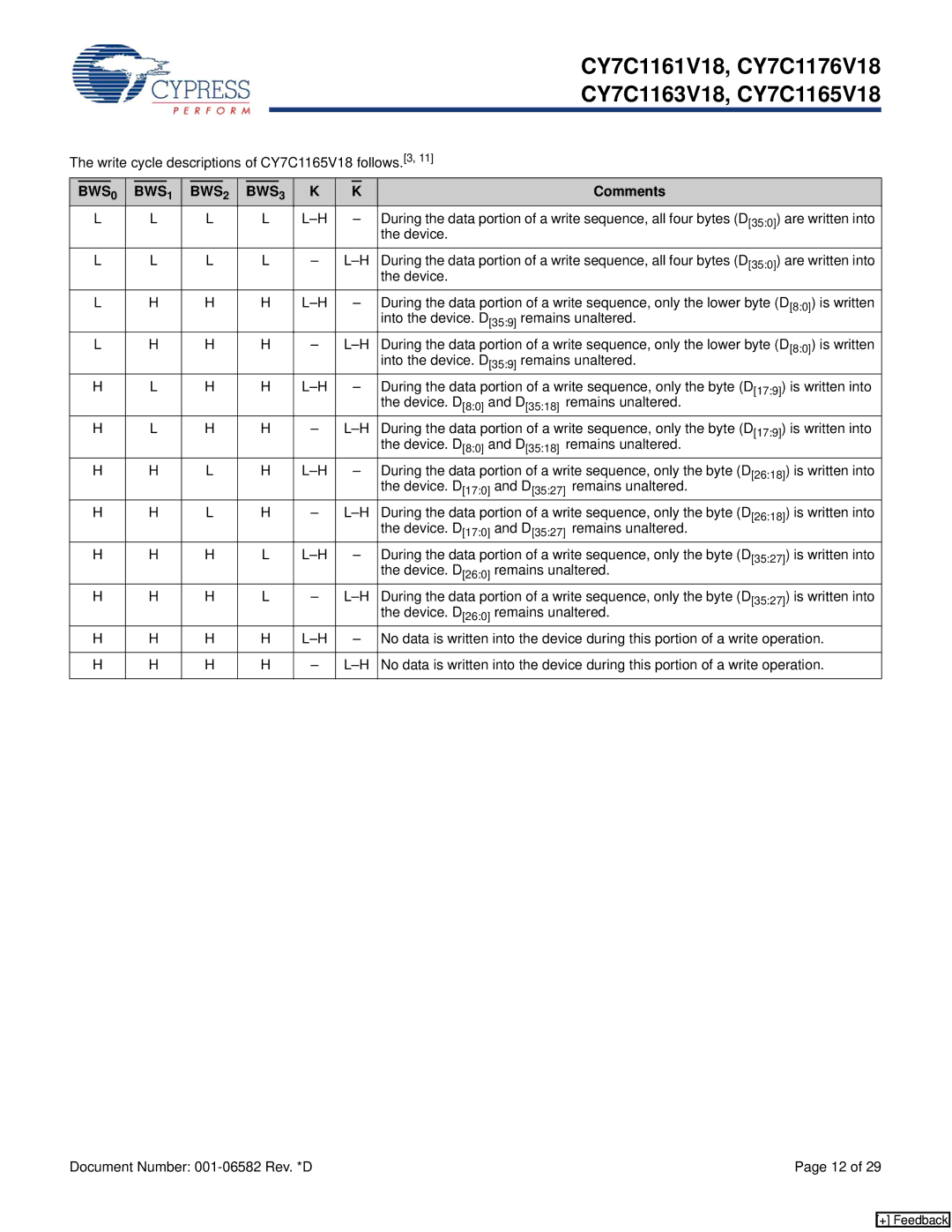 Cypress CY7C1176V18 Write cycle descriptions of CY7C1165V18 follows.3, Device, Into the device. D359 remains unaltered 