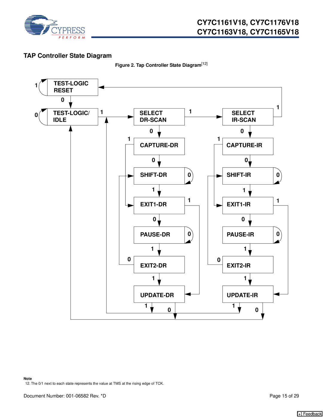 Cypress CY7C1161V18, CY7C1165V18, CY7C1176V18, CY7C1163V18 manual TAP Controller State Diagram, Tap Controller State Diagram12 