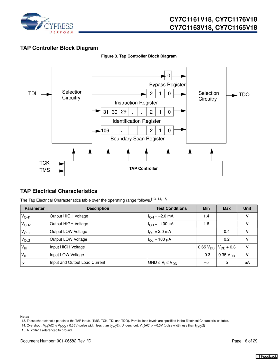 Cypress CY7C1165V18, CY7C1176V18, CY7C1163V18 TAP Controller Block Diagram, TAP Electrical Characteristics, Gnd ≤ Vi ≤ Vdd 