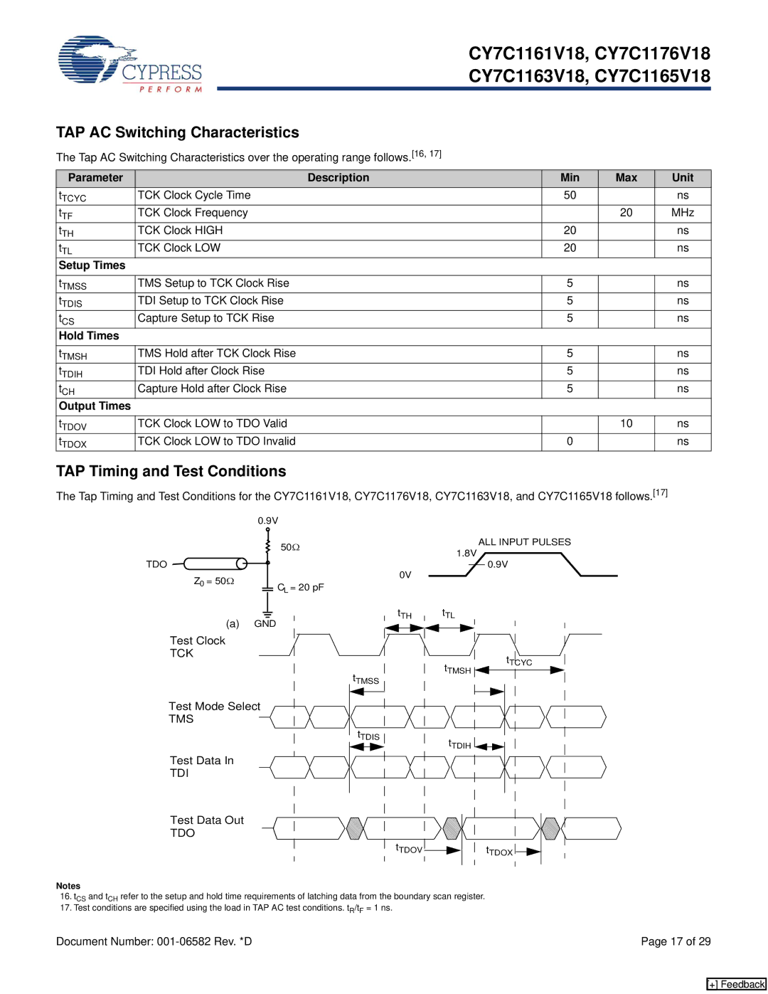 Cypress CY7C1176V18, CY7C1165V18, CY7C1163V18, CY7C1161V18 TAP AC Switching Characteristics, TAP Timing and Test Conditions 