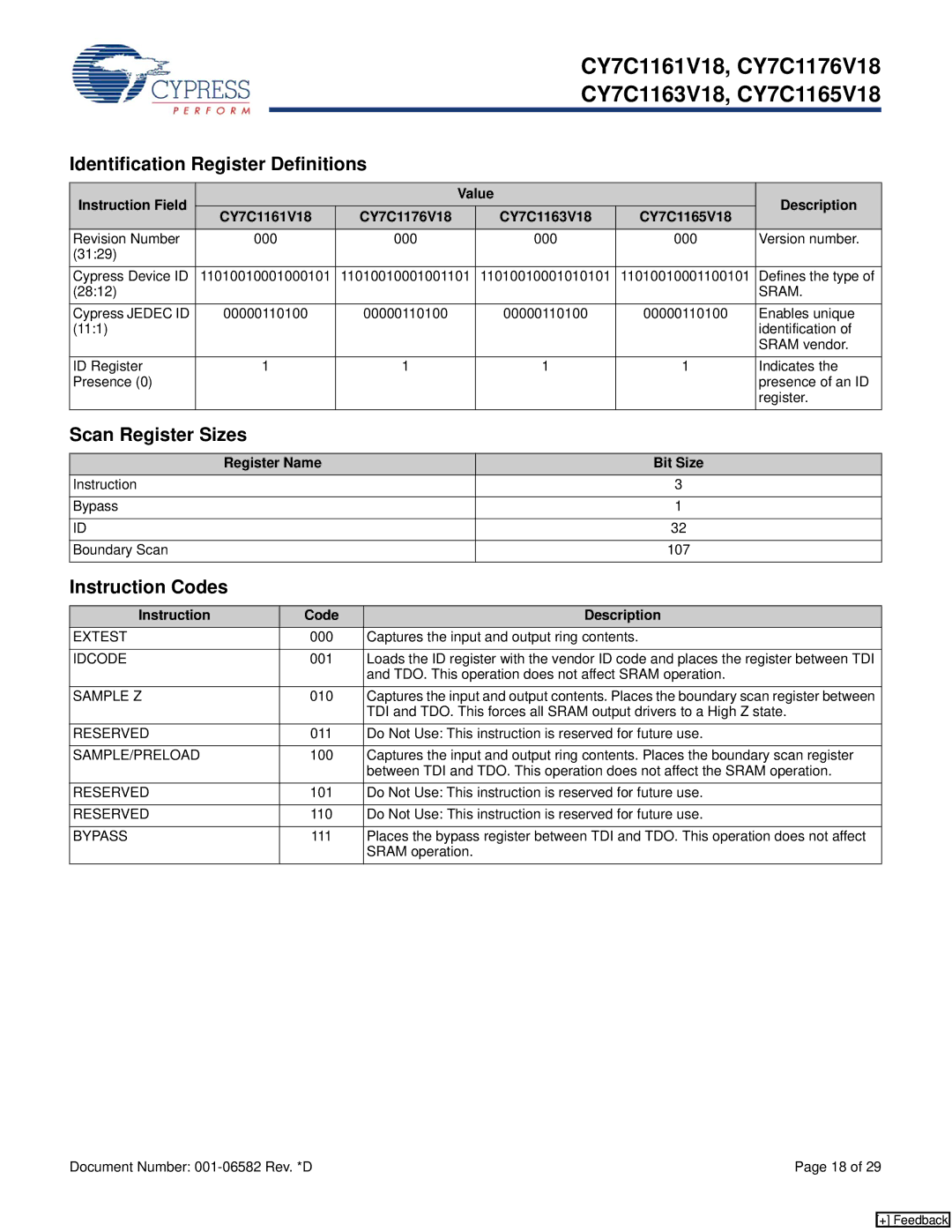 Cypress CY7C1163V18, CY7C1165V18, CY7C1176V18 Identification Register Definitions, Scan Register Sizes, Instruction Codes 