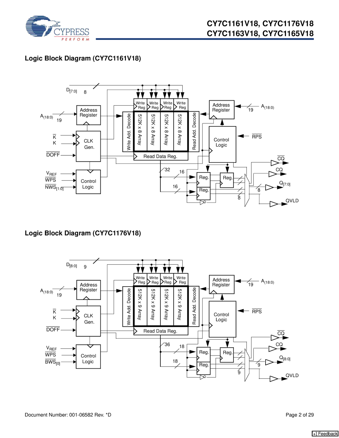 Cypress CY7C1163V18, CY7C1165V18 manual Logic Block Diagram CY7C1161V18, Logic Block Diagram CY7C1176V18, Doff 