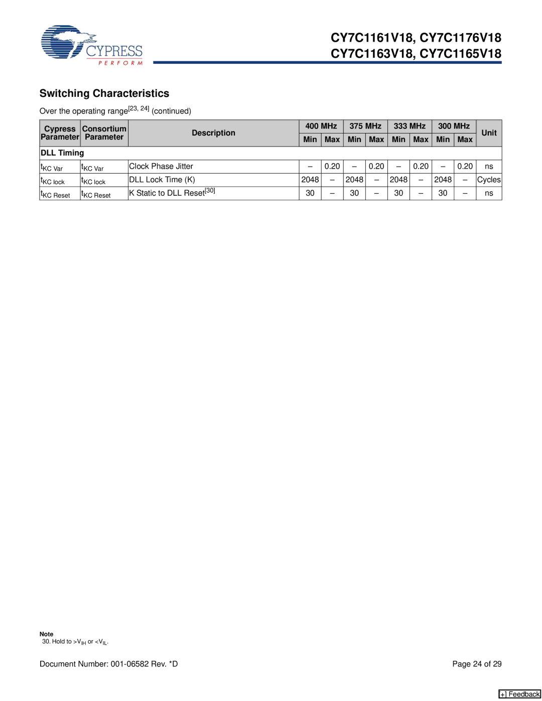 Cypress CY7C1165V18, CY7C1176V18 Parameter Min Max DLL Timing, Clock Phase Jitter, DLL Lock Time K, Static to DLL Reset 
