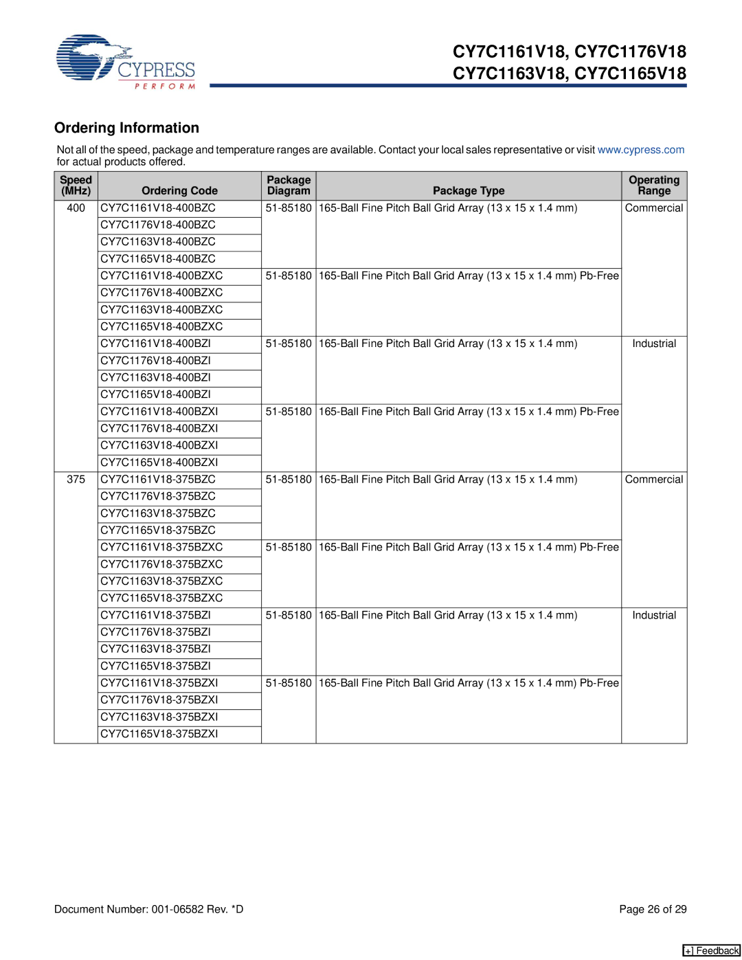 Cypress CY7C1163V18, CY7C1165V18, CY7C1176V18, CY7C1161V18 manual Ordering Information 