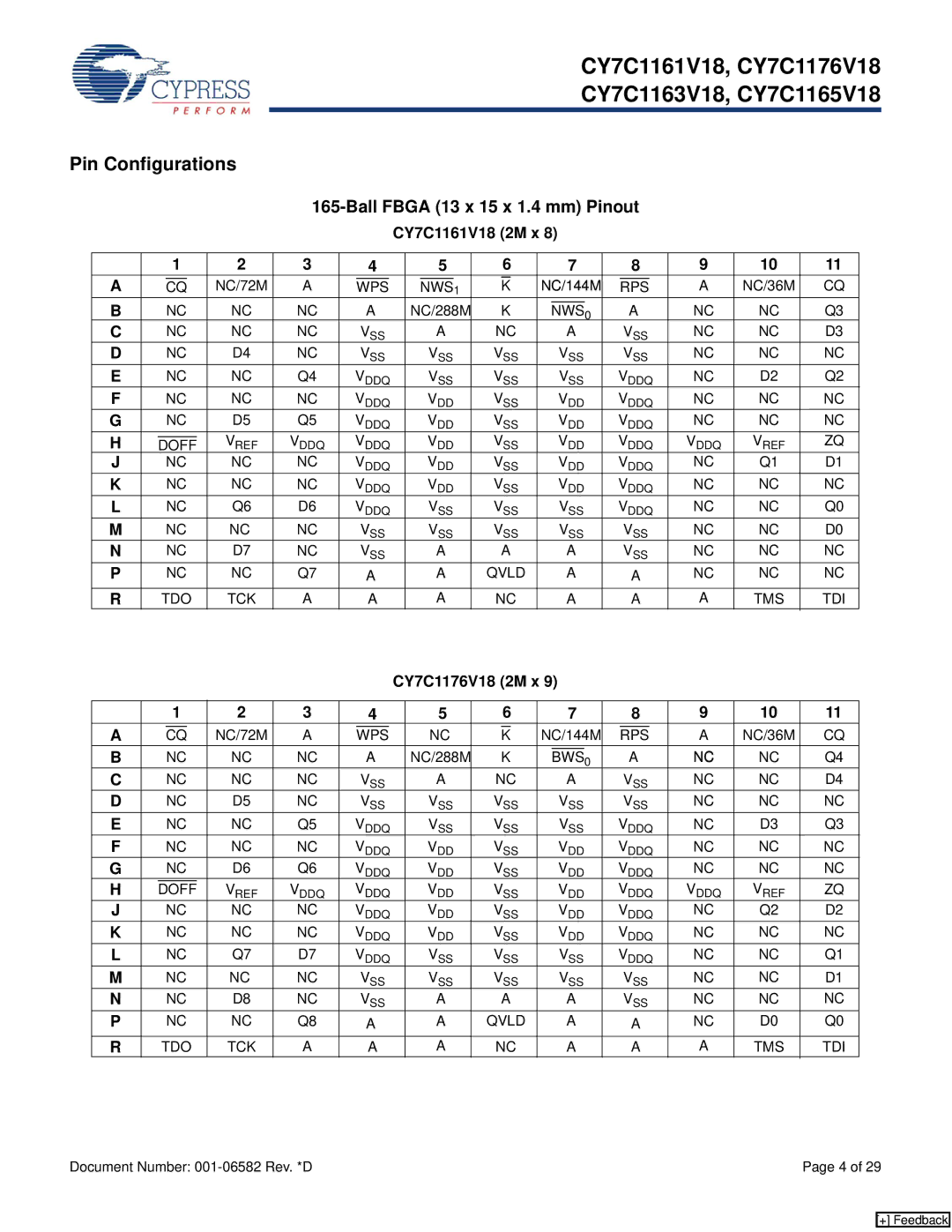 Cypress CY7C1165V18, CY7C1163V18 manual Pin Configurations, CY7C1161V18 2M x, CY7C1176V18 2M x, NC/144M 