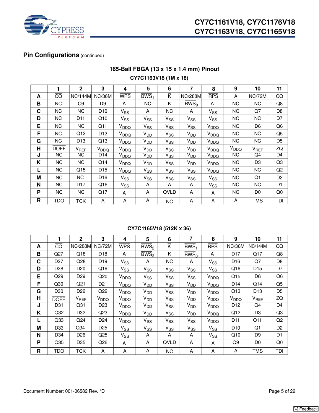 Cypress CY7C1176V18, CY7C1161V18 manual CY7C1163V18 1M x, CY7C1165V18 512K x, Wps Bws Rps 