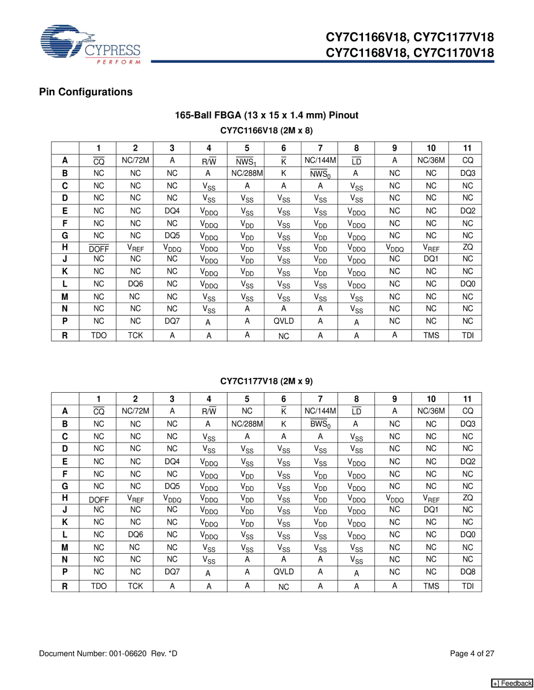 Cypress CY7C1168V18, CY7C1170V18 manual Pin Configurations, CY7C1166V18 2M x, CY7C1177V18 2M x, Tms 