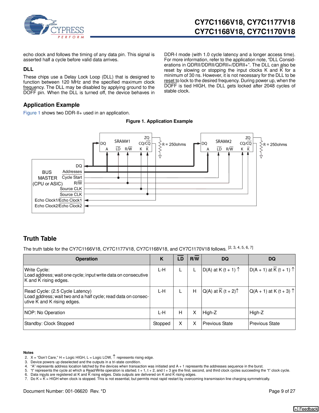 Cypress CY7C1166V18, CY7C1168V18, CY7C1177V18, CY7C1170V18 manual Truth Table, SRAM#1 SRAM#2, Master, Operation 