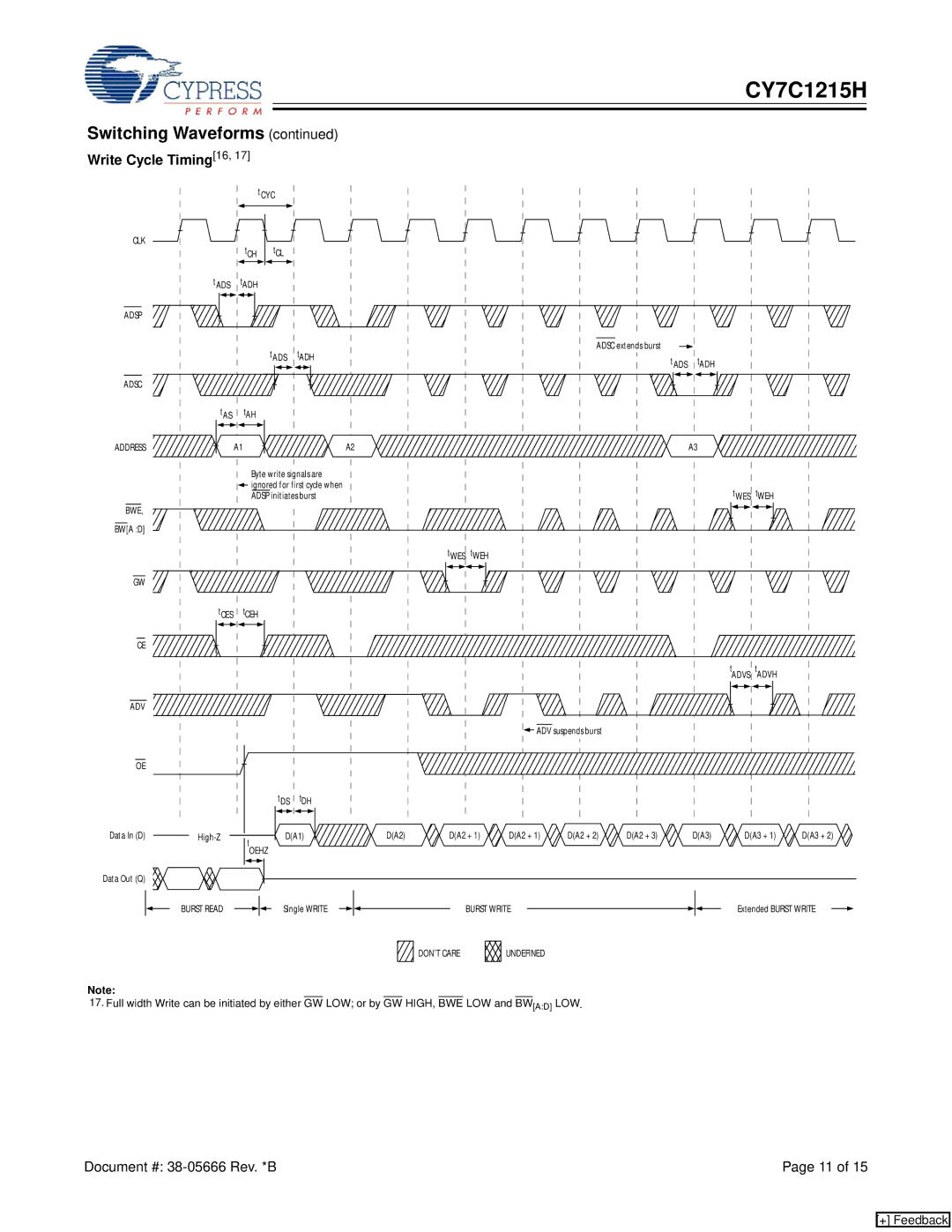 Cypress CY7C1215H manual Write Cycle Timing16 
