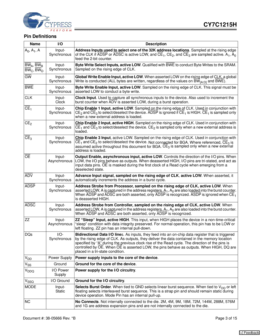 Cypress CY7C1215H manual Pin Definitions 