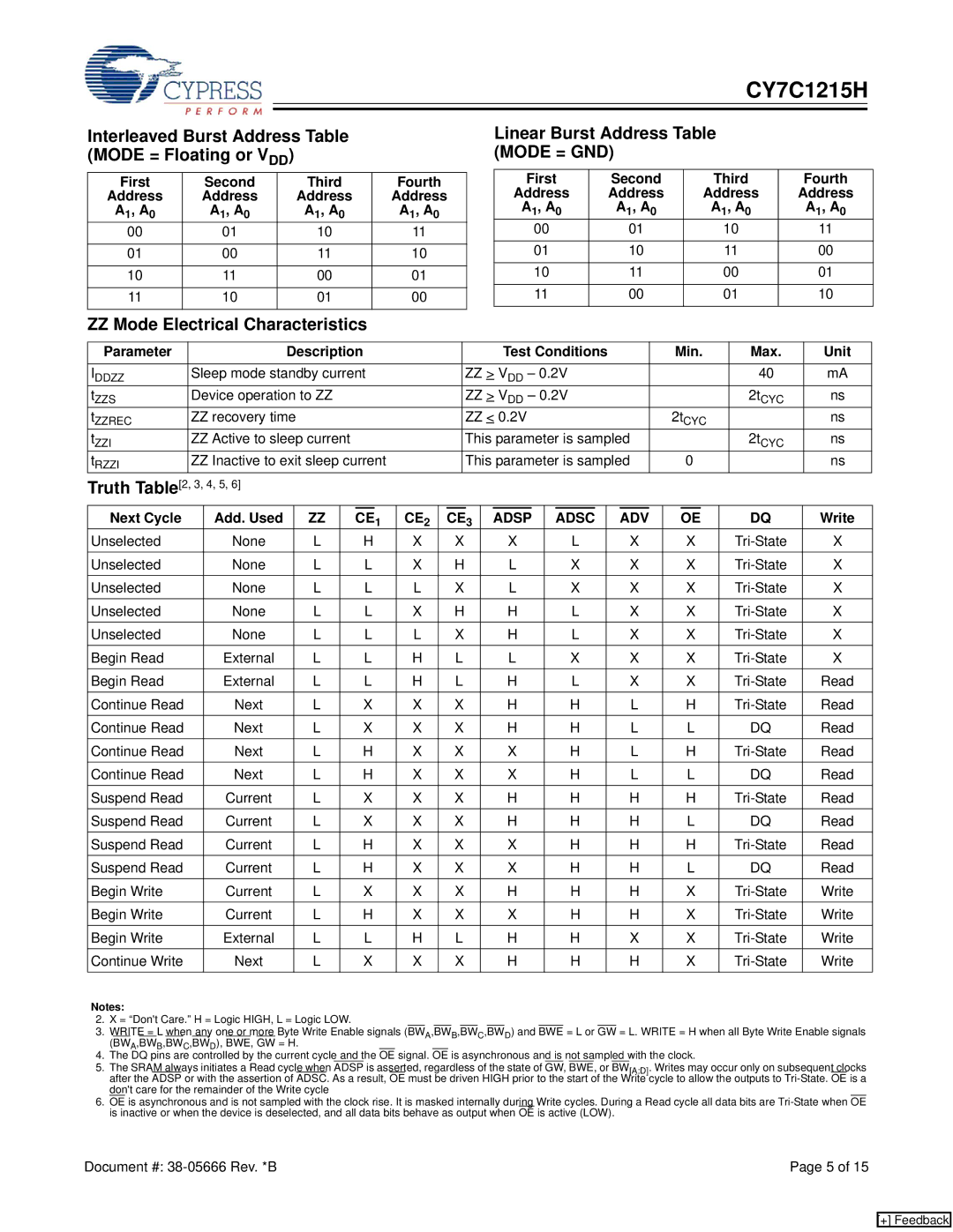 Cypress CY7C1215H Interleaved Burst Address Table Mode = Floating or VDD, First Second Third Fourth Address A1, A0, Write 