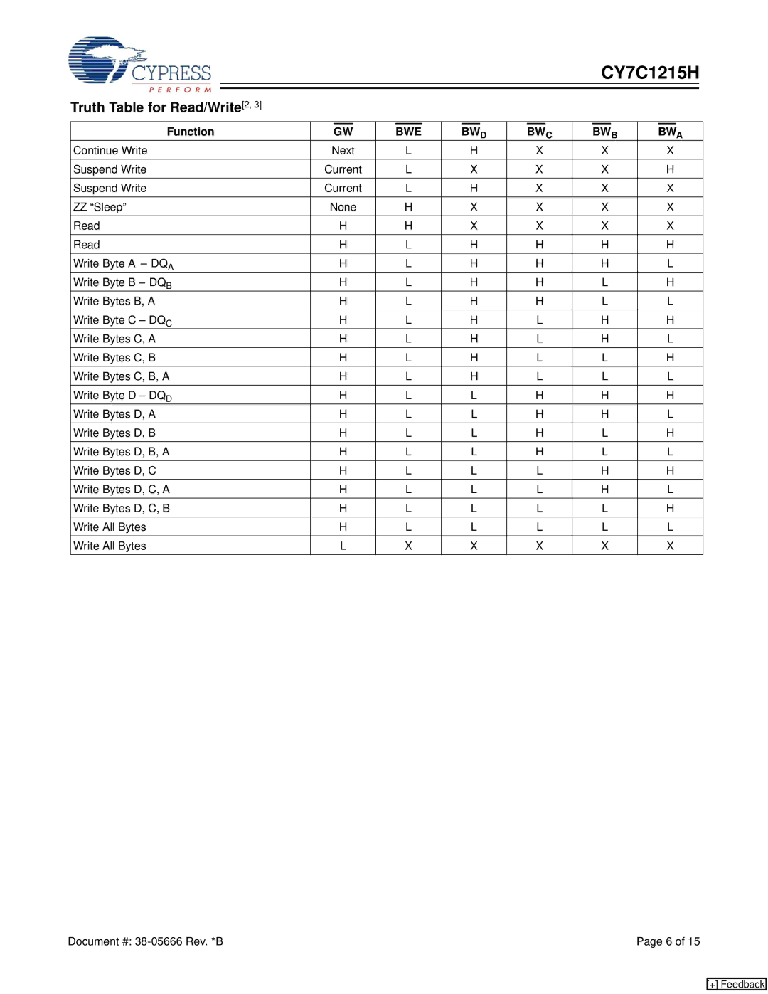 Cypress CY7C1215H manual Truth Table for Read/Write2, Function, BWE BW D BW C BW B BW a 