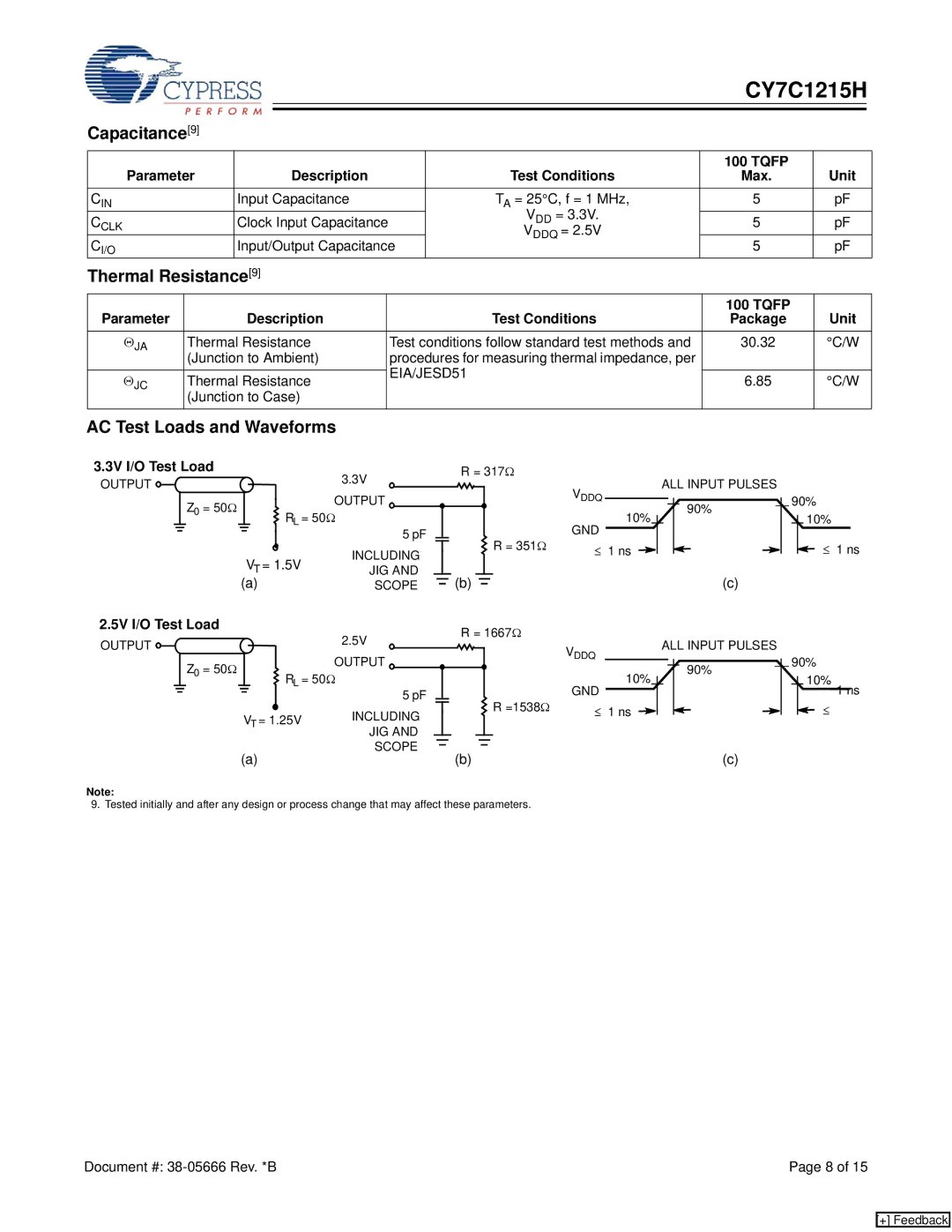 Cypress CY7C1215H manual Capacitance9, Thermal Resistance9, AC Test Loads and Waveforms 