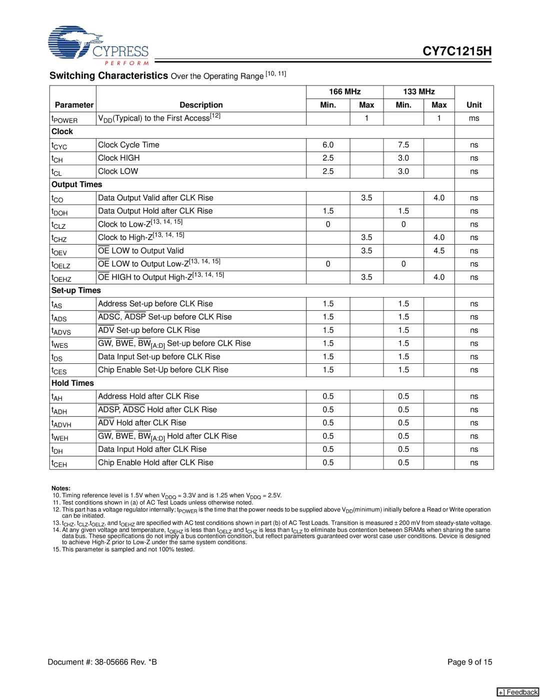 Cypress CY7C1215H manual Switching Characteristics Over the Operating Range 10 