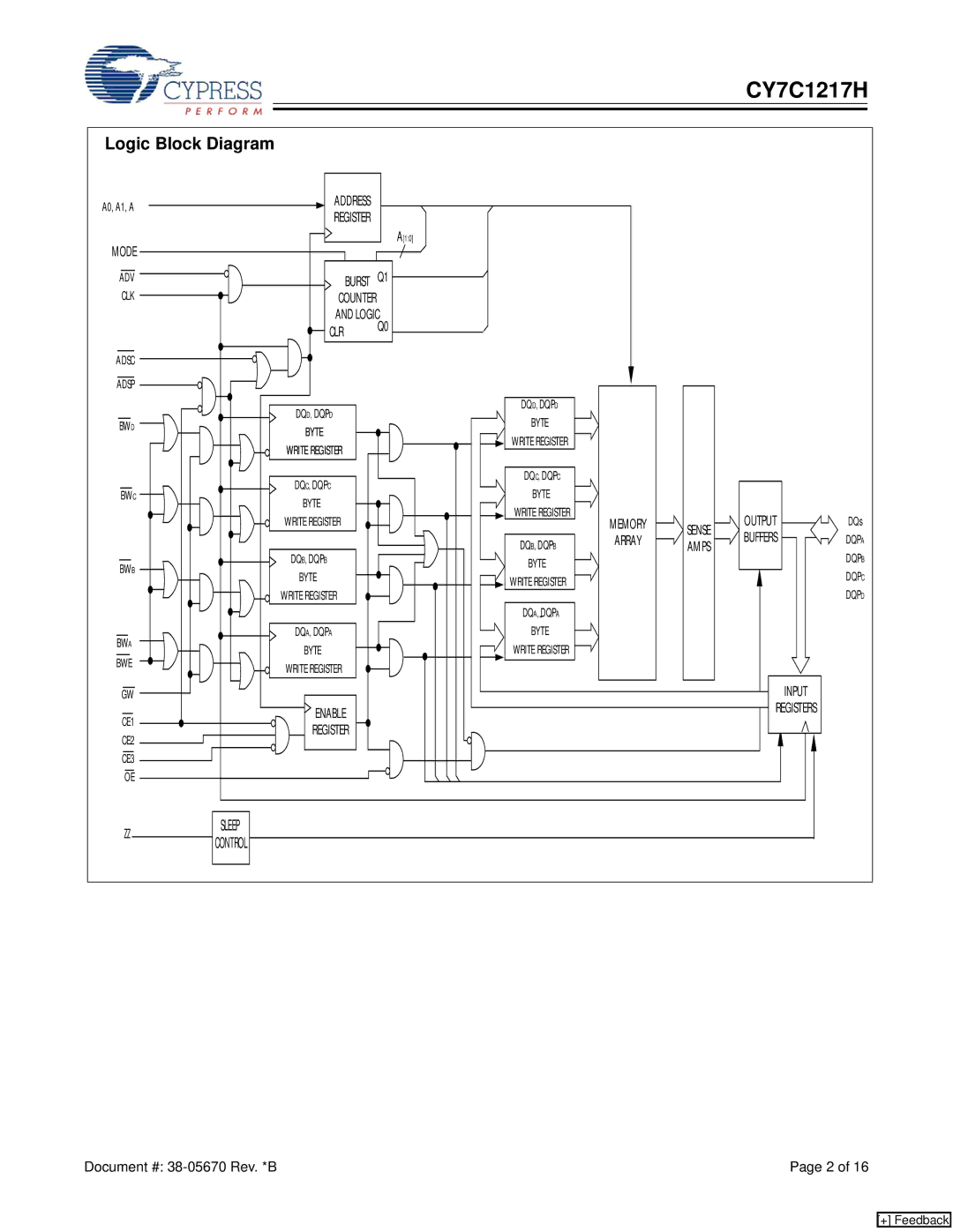 Cypress CY7C1217H manual Logic Block Diagram 