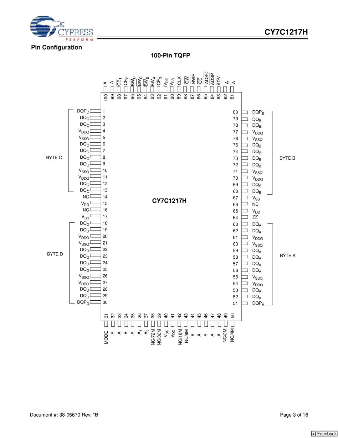 Cypress manual Pin Configuration Pin Tqfp, 15CY7C1217H 