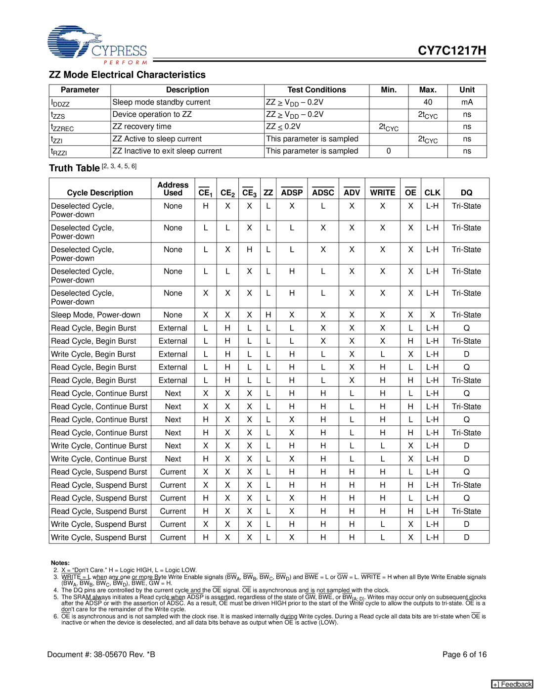 Cypress CY7C1217H manual ZZ Mode Electrical Characteristics, Parameter Description Test Conditions Min Max Unit 