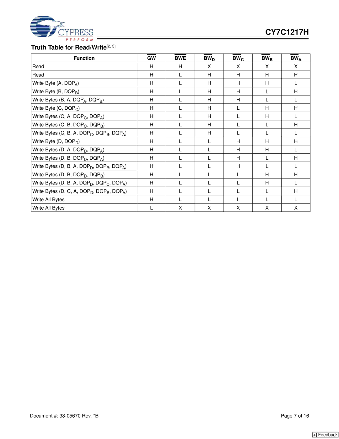 Cypress CY7C1217H manual Truth Table for Read/Write2, Function 